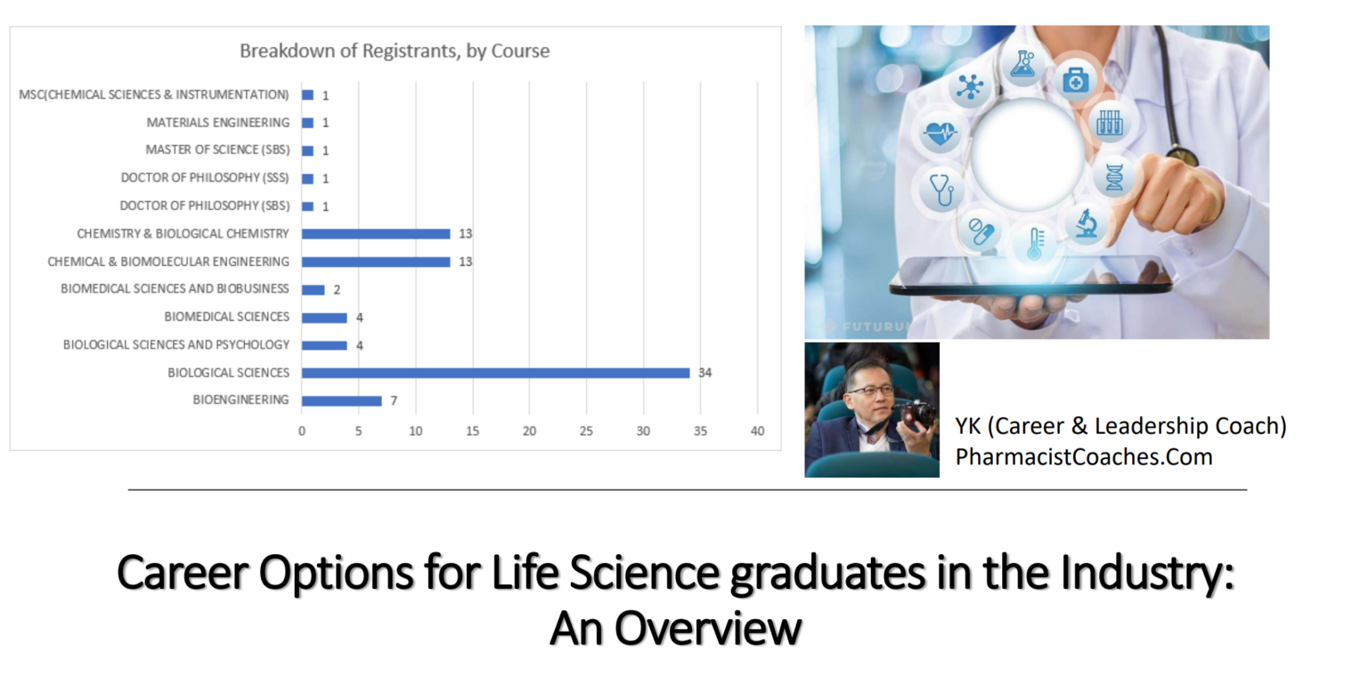 what to do after phd in life sciences