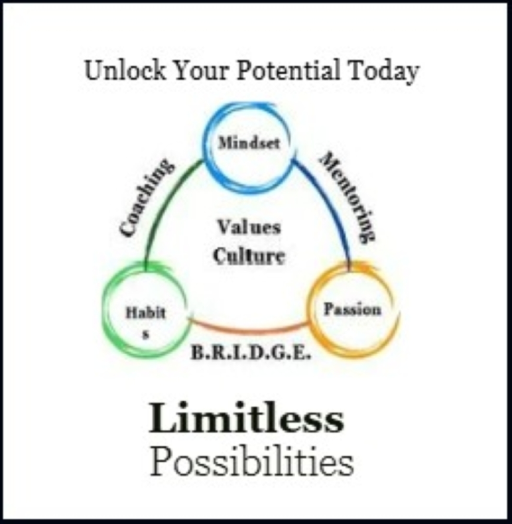 Limitless Possibilities