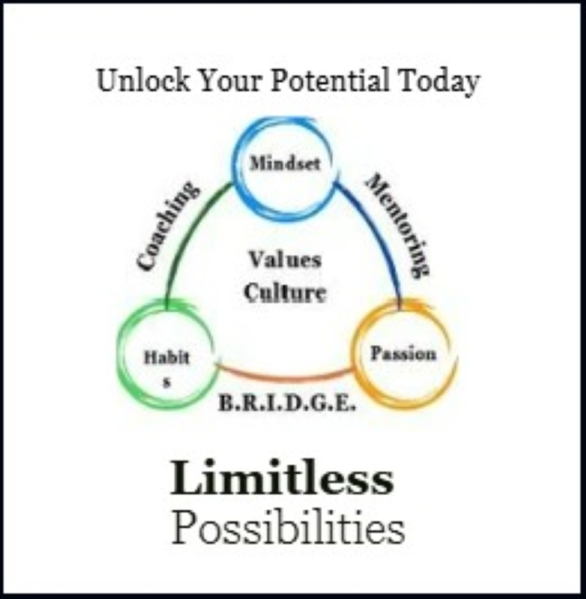 Effective Habits Limitless Possibilities Yk Png